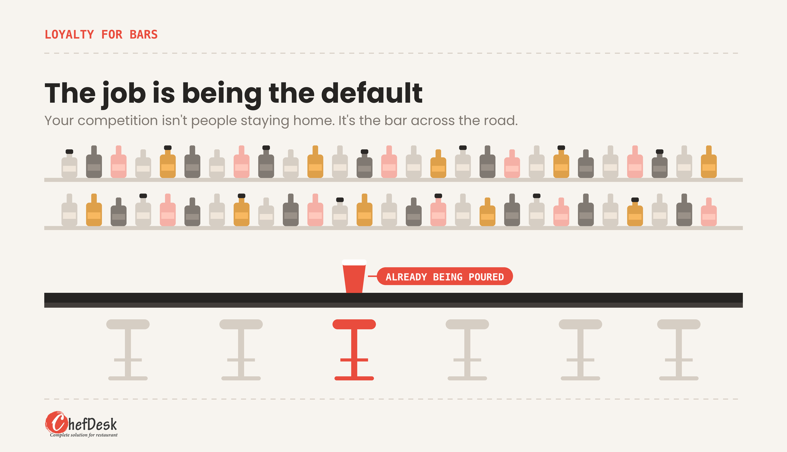 The 3 loyalty programs that actually work for bars