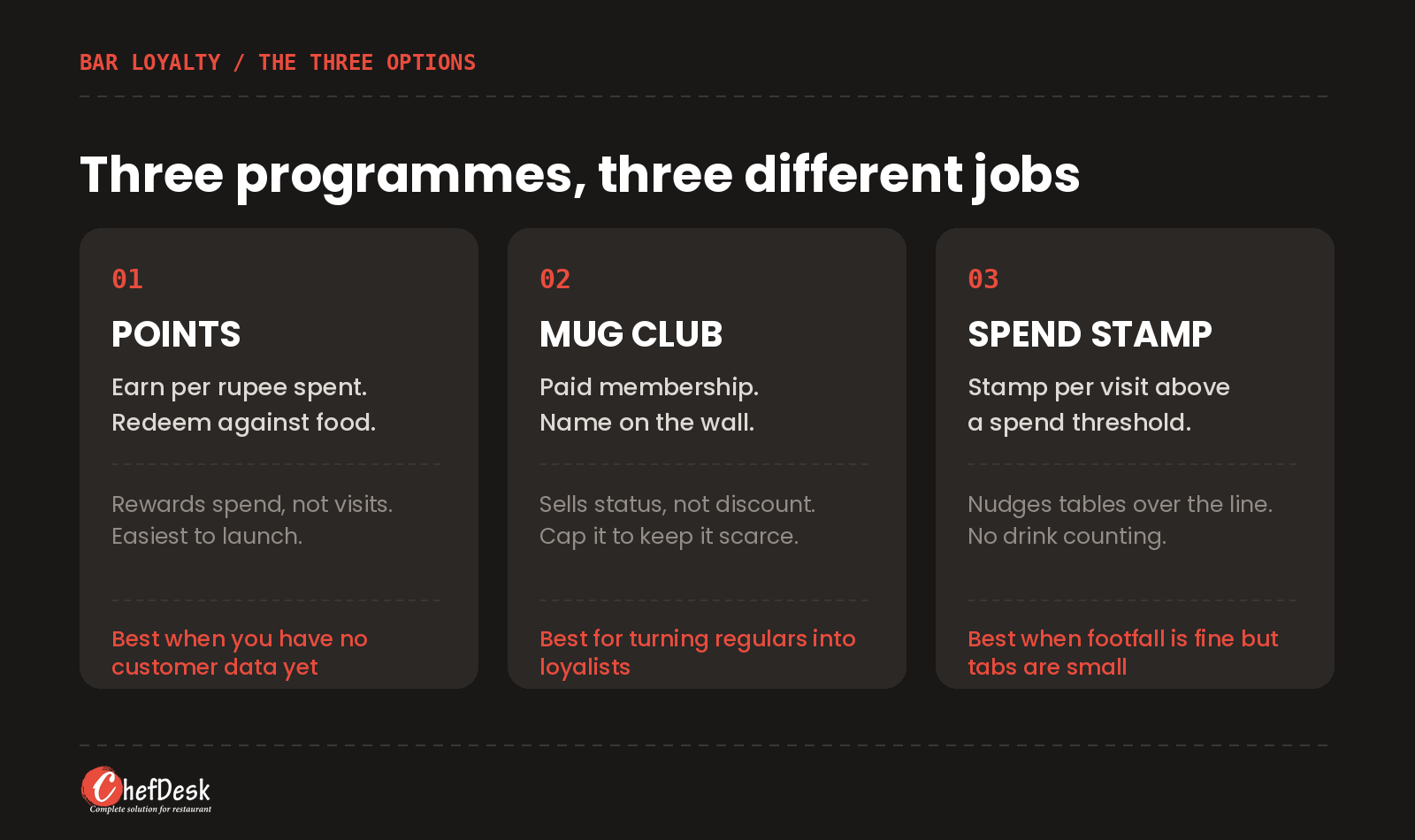 The three bar loyalty programmes compared: points, mug club and spend stamp, with what each one is best for