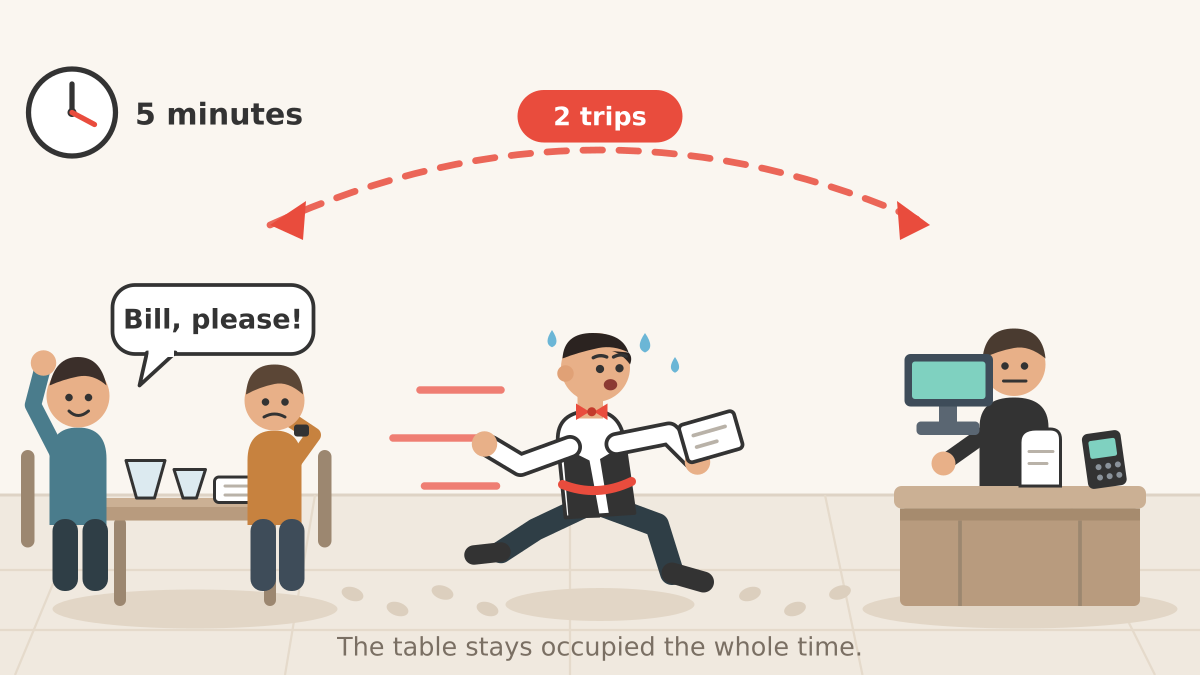 Settling the Bill at the Table: How ChefDesk Does UPI Without Extra Hardware